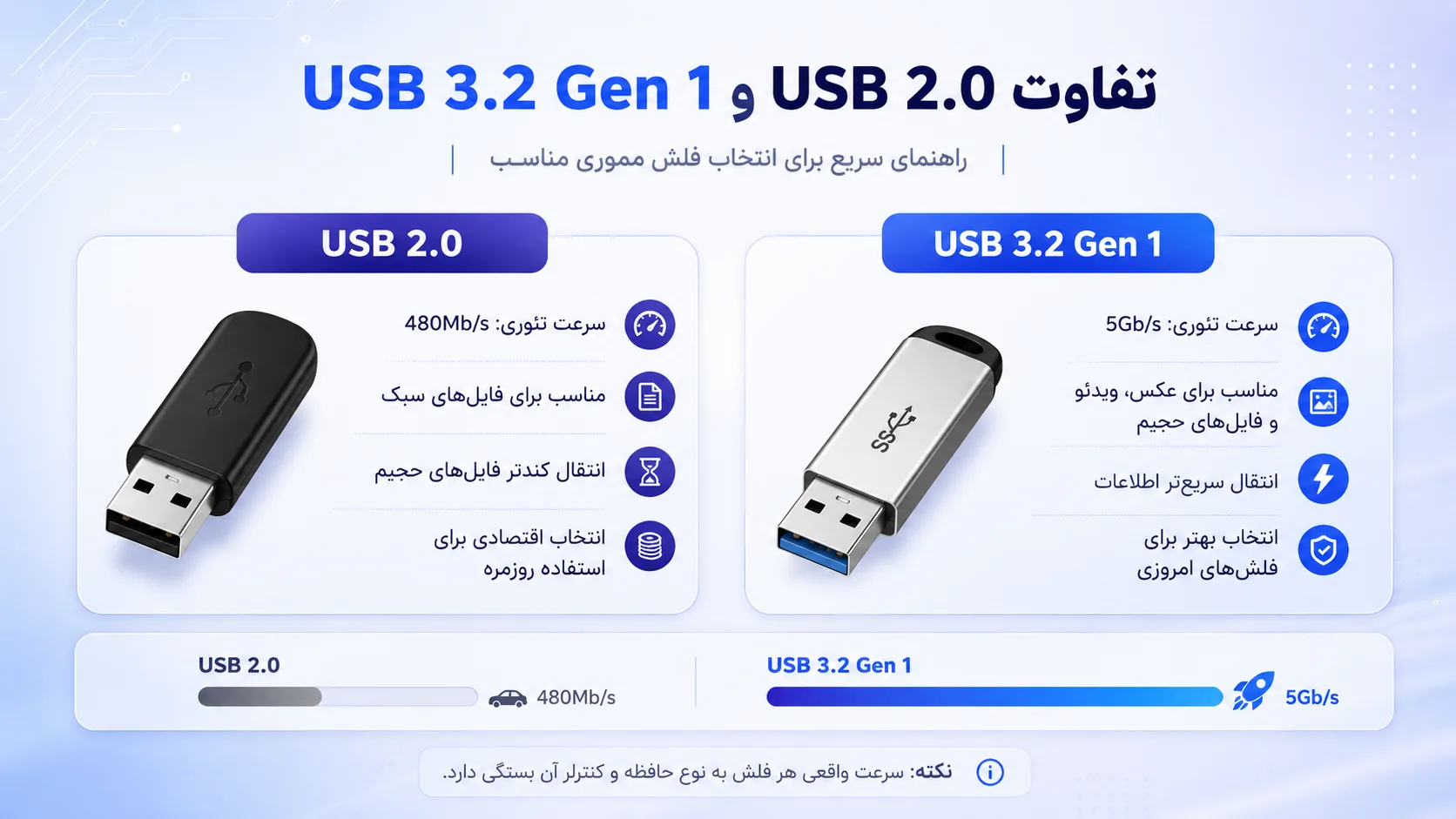 راهنمای انتخاب <a target=